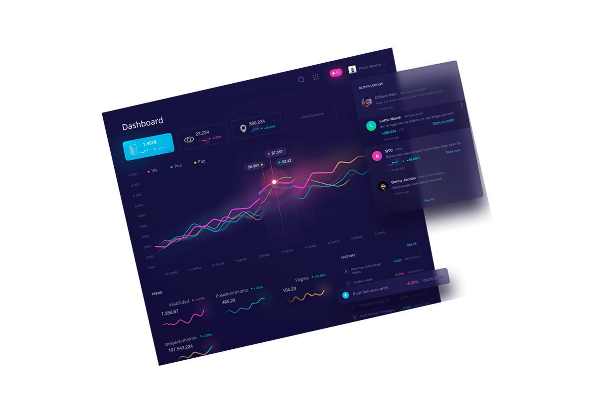 Dashboard ciber reputacion