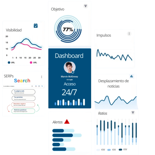 Dashboard-Reputacion-Remove