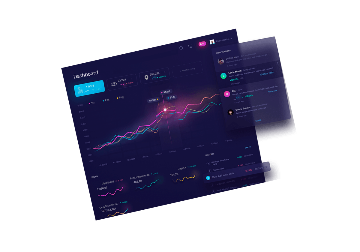 Dashboard ciber reputacion